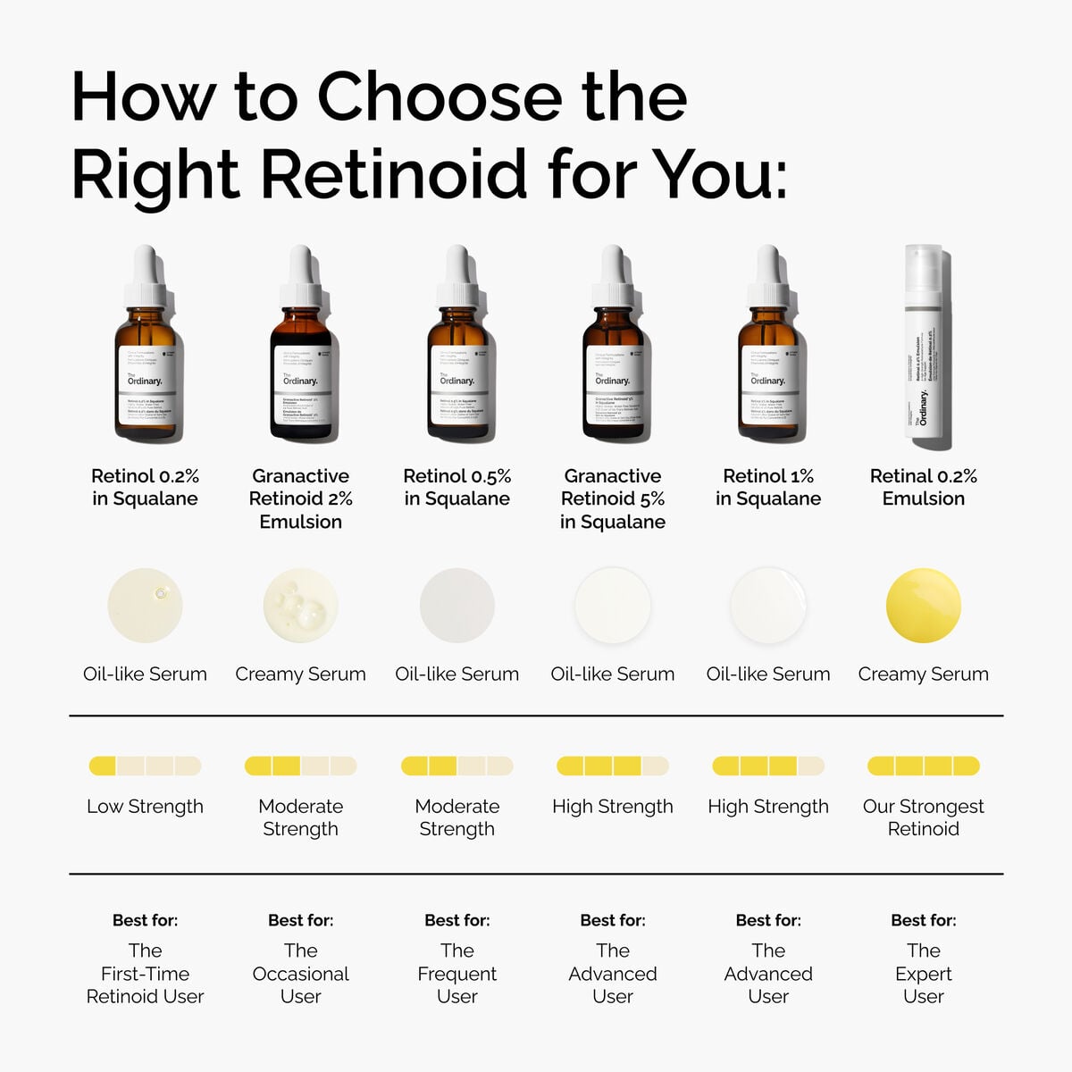 retinal-0-2-emulsion-y3 FY25-D41247-ORD-Web-PDP-Rtnl-02pct-Eml-1x1-EN-5.jpg