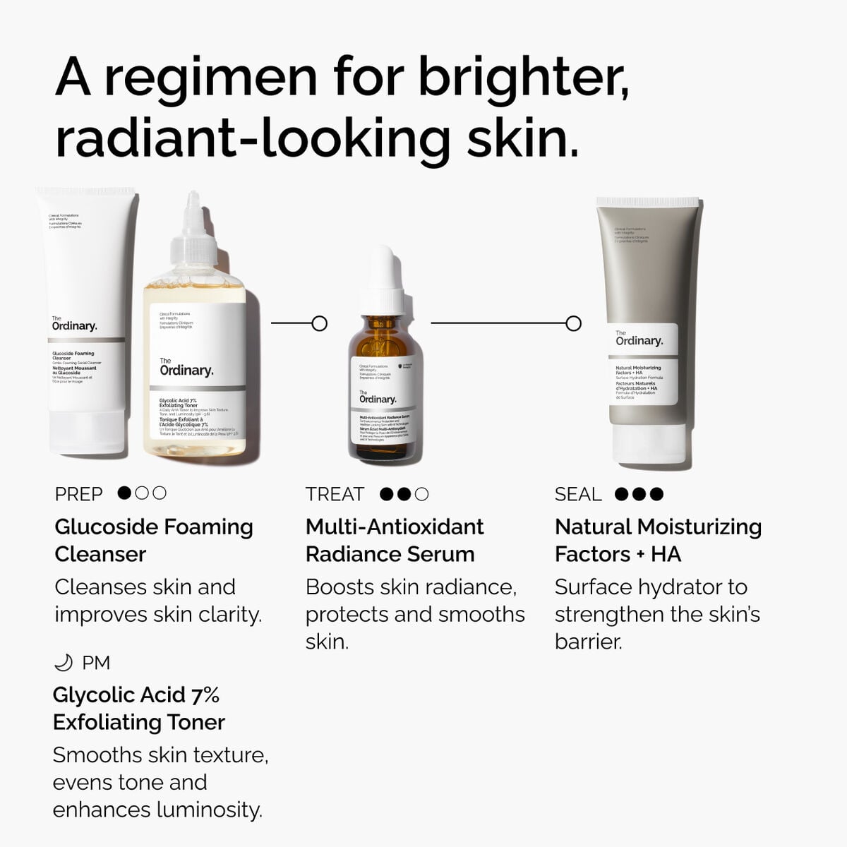 multi-antioxidant-radiance-serum-z8 ORD-MARS-regimen-graphic.jpg