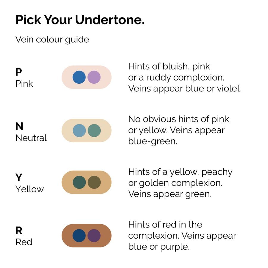 serum-foundation-v0 ORD-Web-PDP-Pick-Your-Serum-Foundation-Graphic_Frame-02.jpg