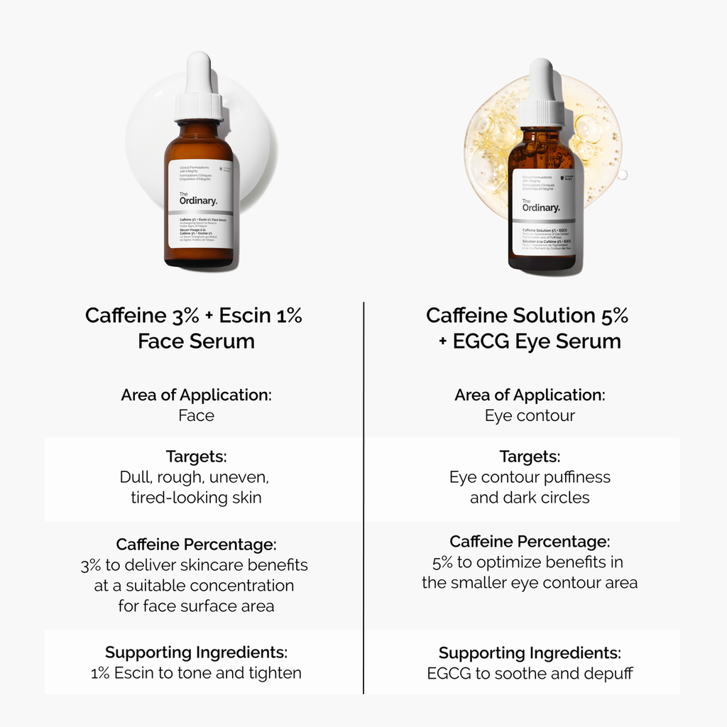 caffeine-3-escin-1-face-serum-a0 caffeine-serum-comparison-graphic.png