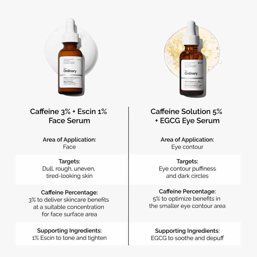 caffeine-3-escin-1-face-serum-a0 caffeine-serum-comparison-graphic.png