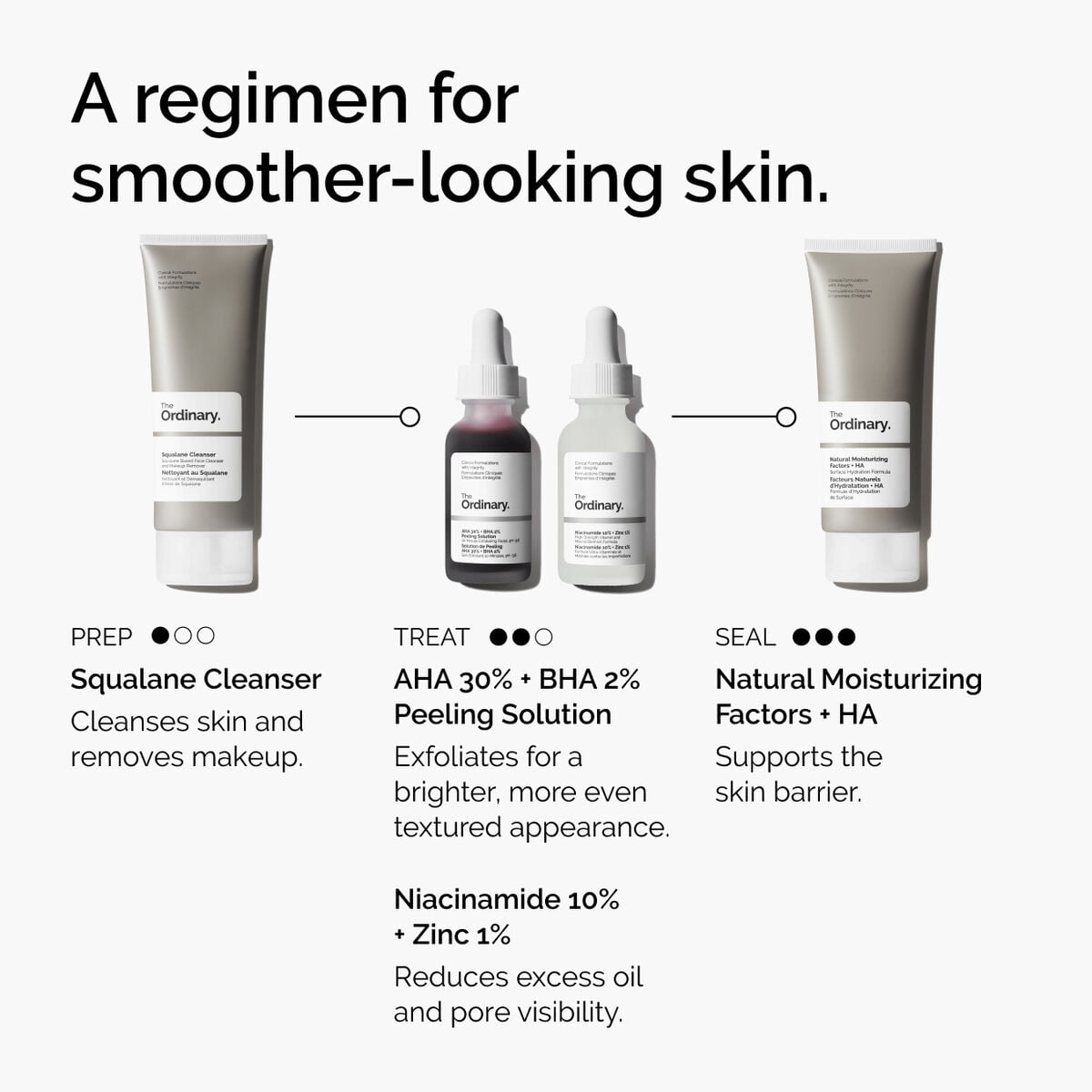 aha-30-bha-2-peeling-solution-x3 ord-aha-bha-peeling-solution-smooth-skin-regimen-graphic.jpg