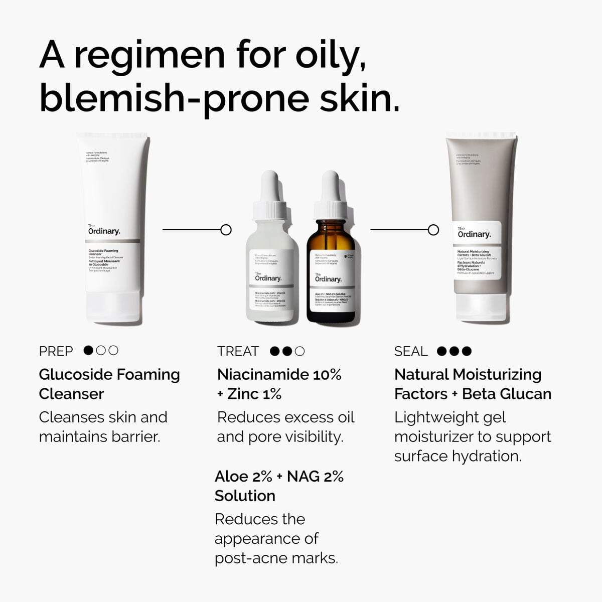 niacinamide-10-zinc-1-s0 ord-niacinamide-10-zinc-aloe-nag-regimen-graphic.jpg