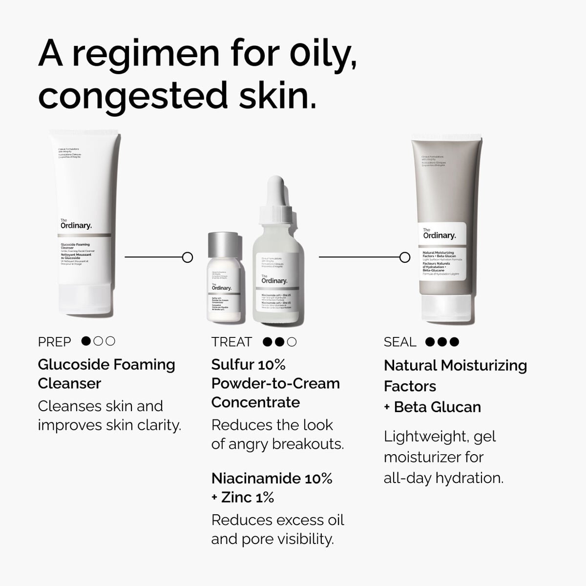 sulfur-10-powder-to-cream-concentrate-g0 ord-sulfur-10pct-powder-to-cream-concentrate-regimen-graphic.jpg