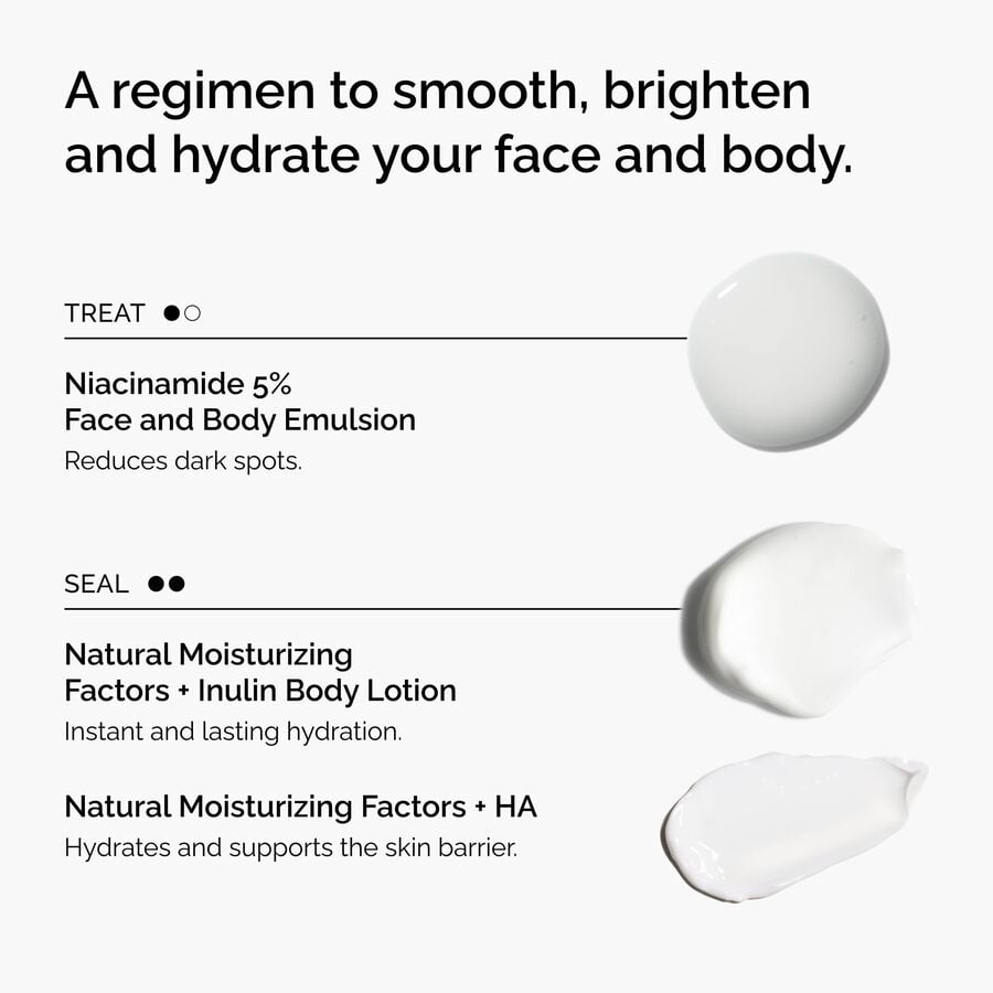the-face-and-body-set-o4 rdn-the-face-and-body-set-regimen-graphic.jpg