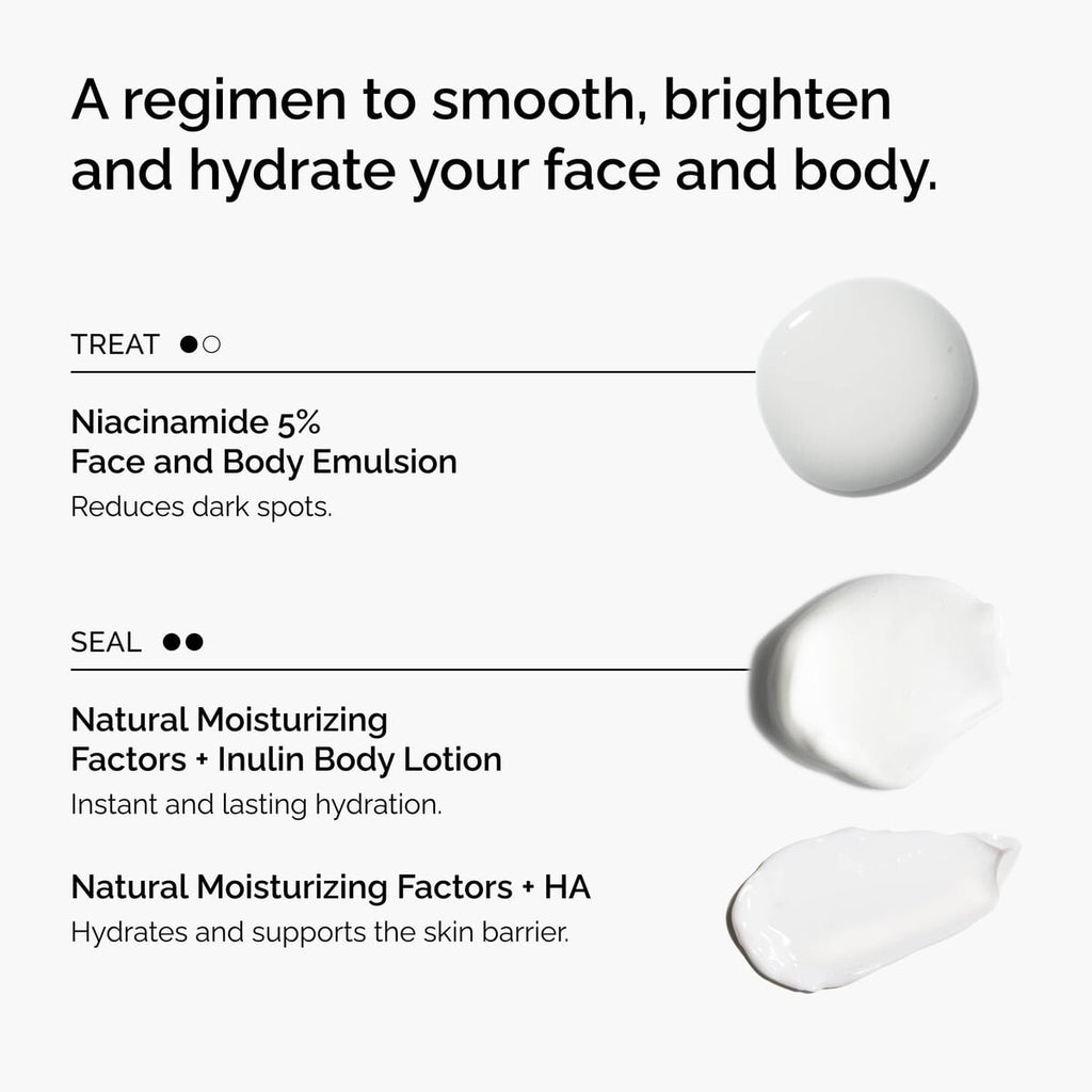 the-face-and-body-set-o4 rdn-the-face-and-body-set-regimen-graphic.jpg